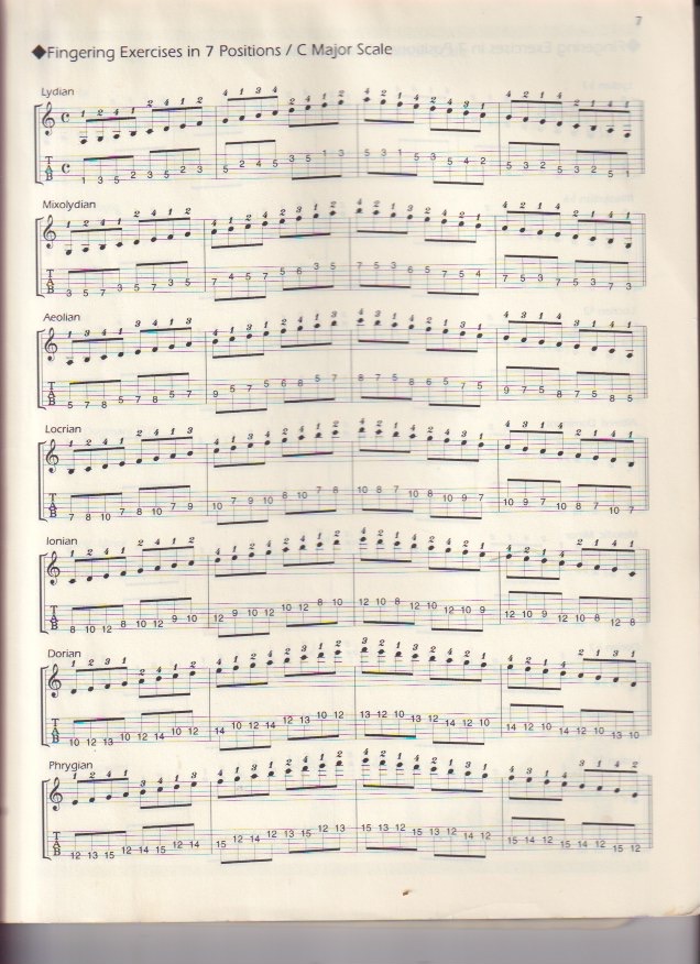 ヒロのスケール練習用テキスト